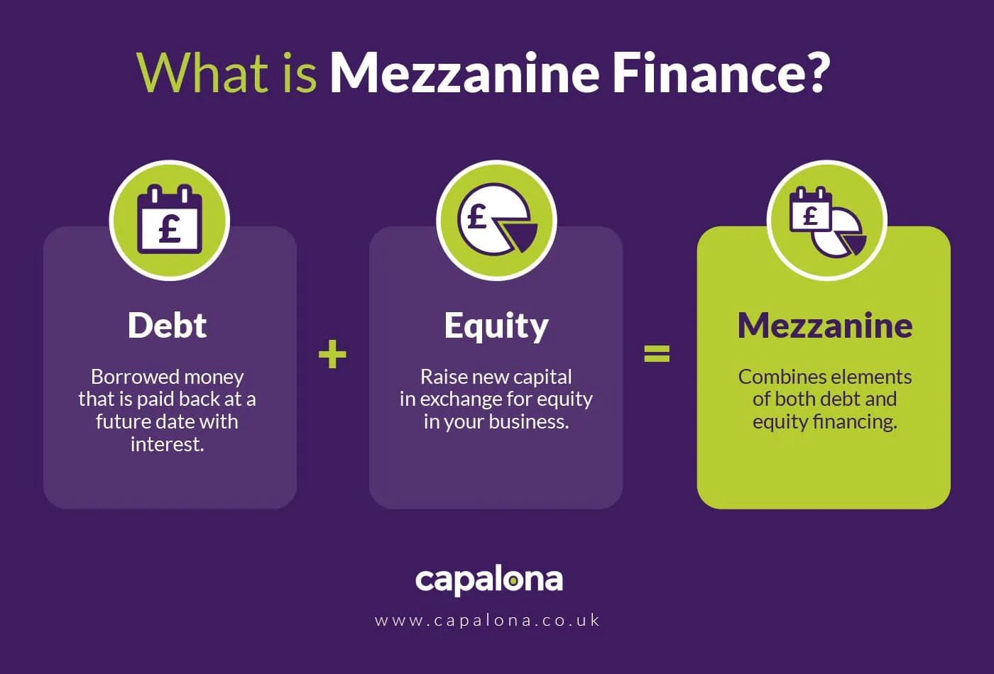 What is mezzanine finance