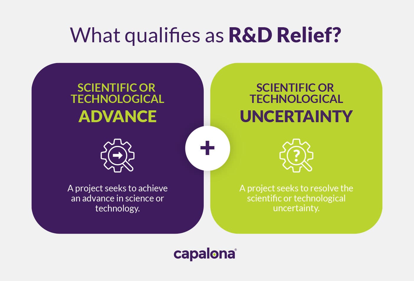 What qualifies as R&D Tax Credits?