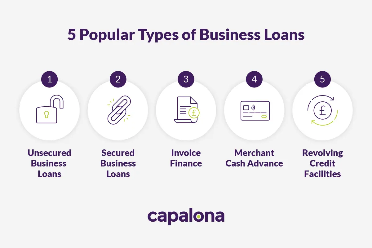 Most popular types of business loans