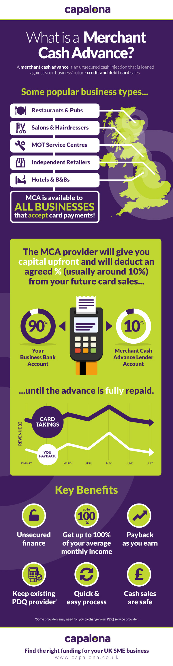 What is a Merchant Cash Advance?