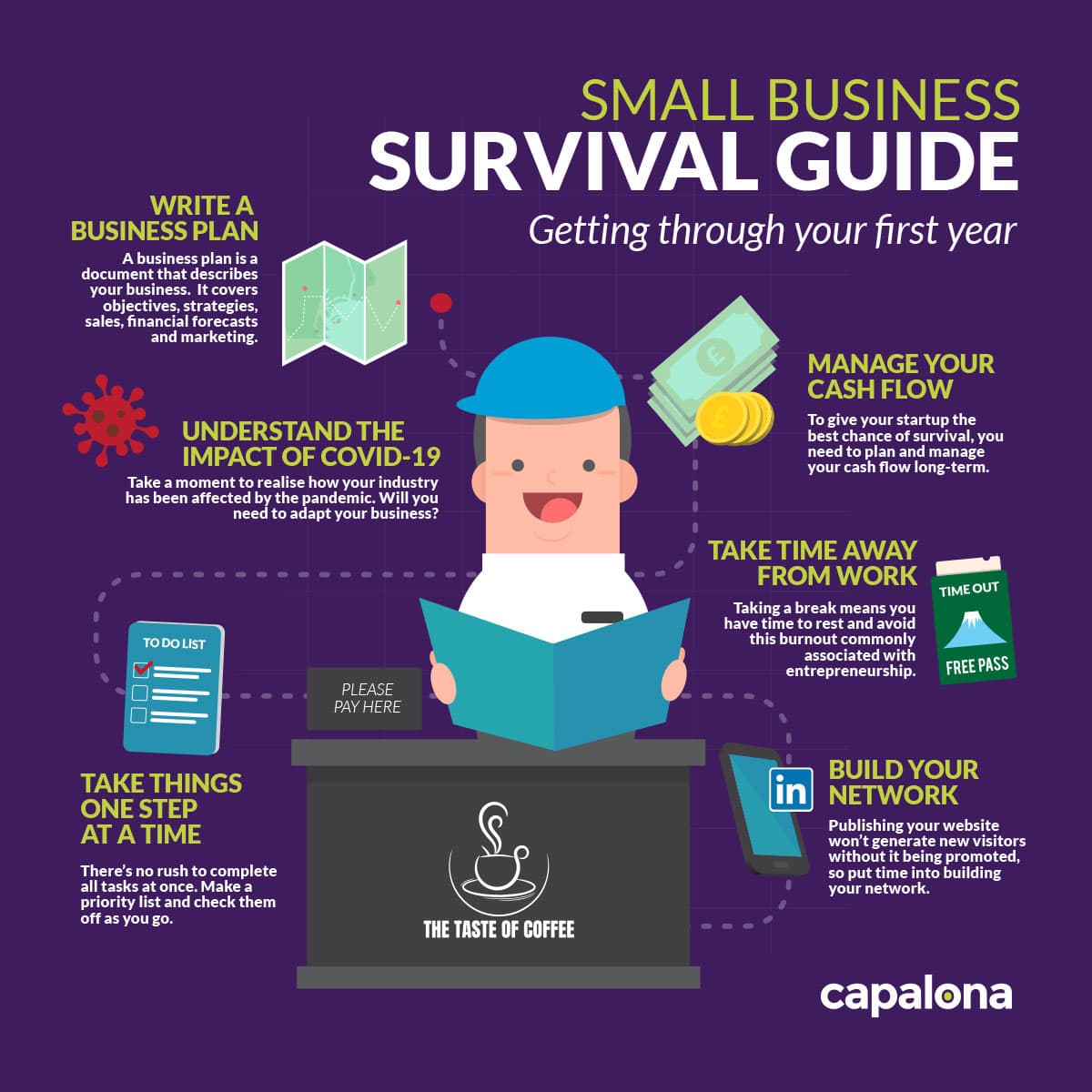 Small business survival guide: Getting though your first year