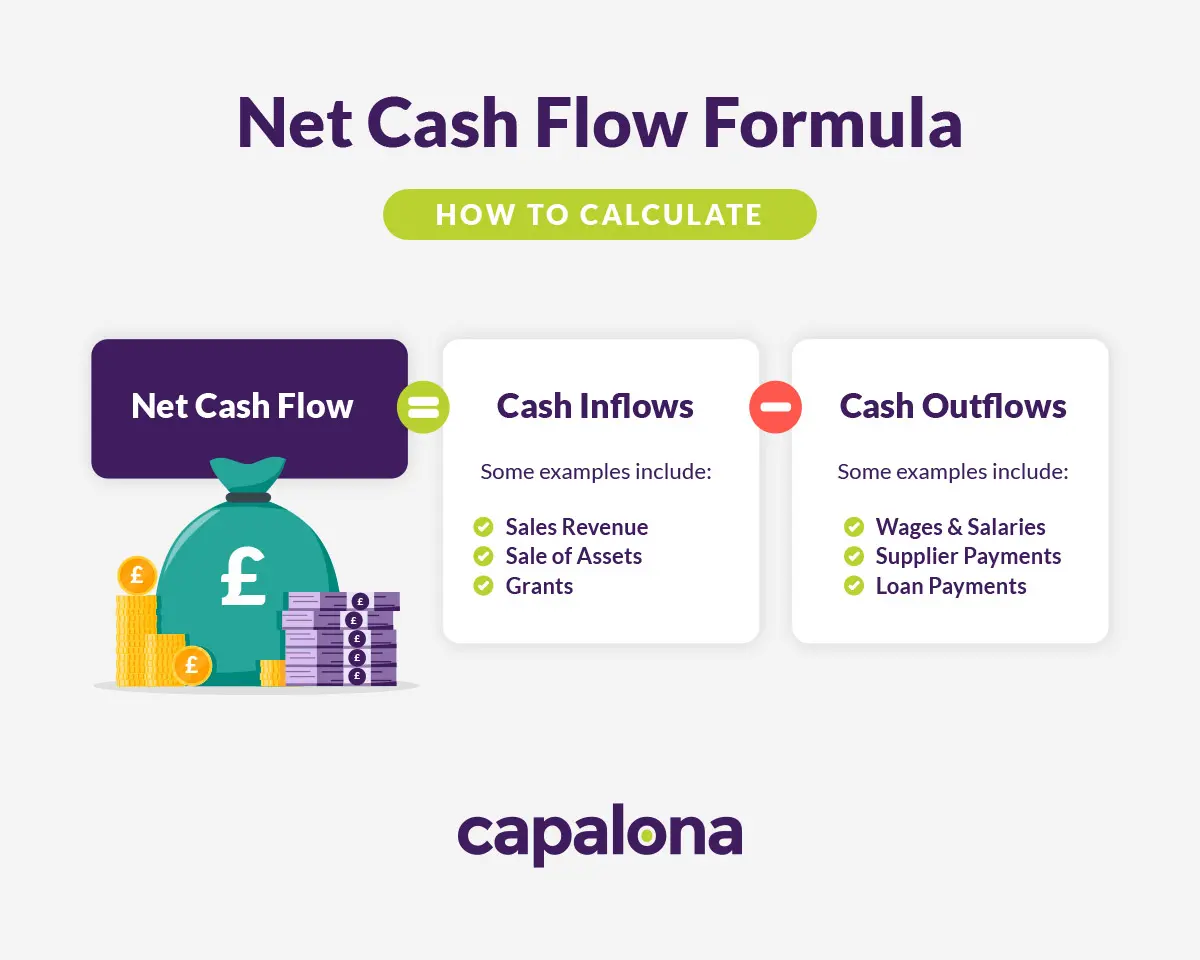 How to calculate your net cash flow