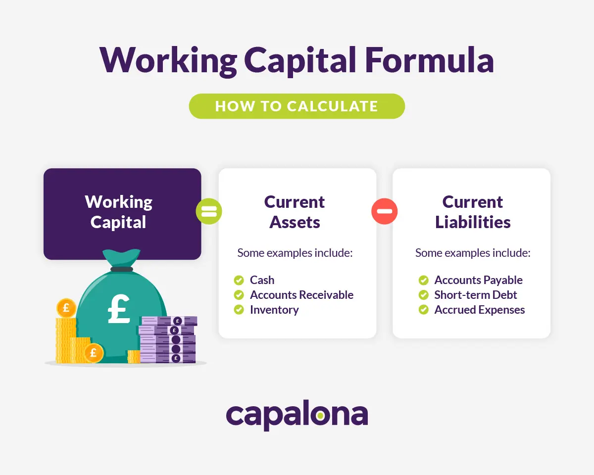 Working Capital Formula Working Capital Formula