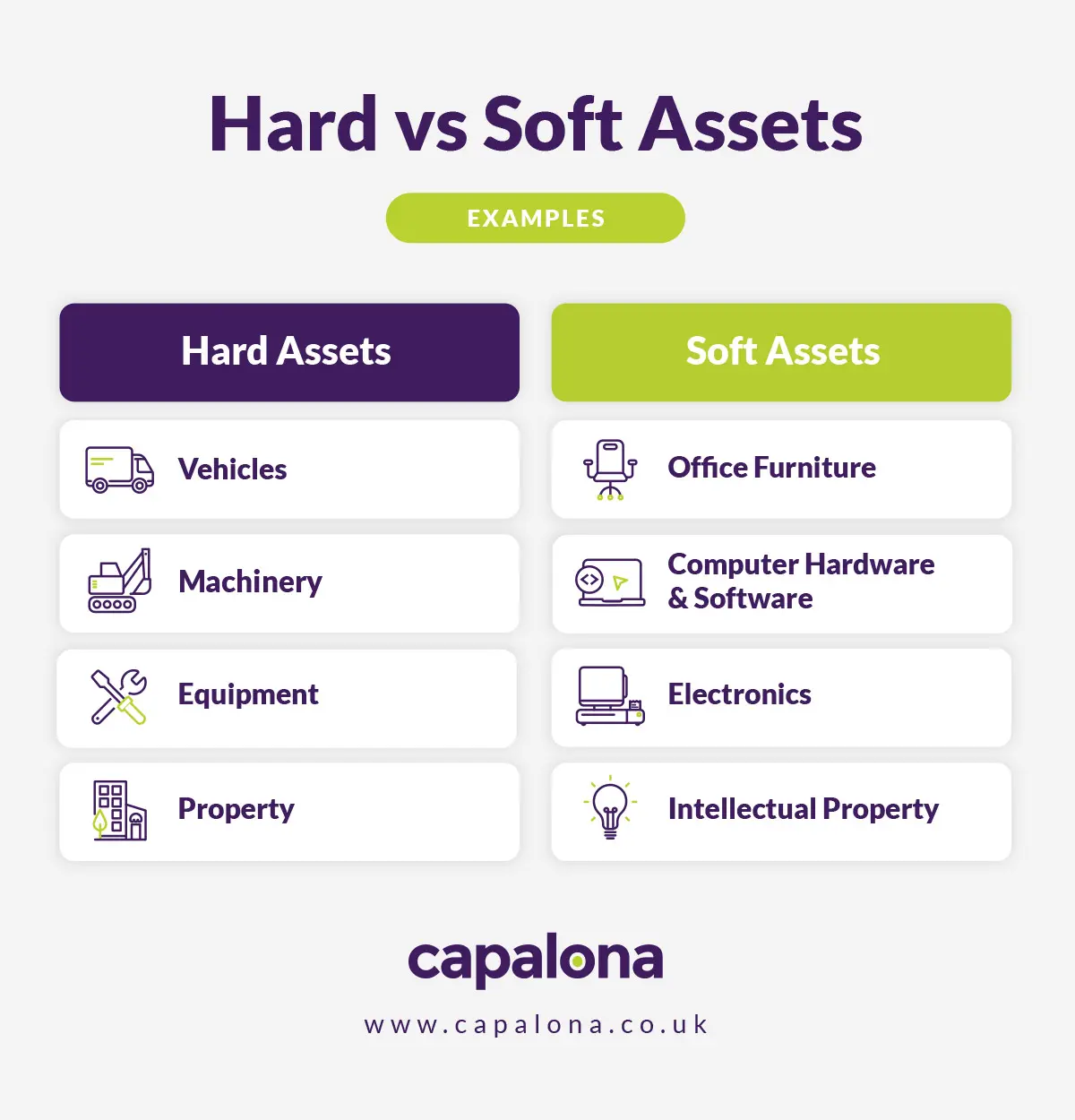 Examples of hard assets and soft assets in business