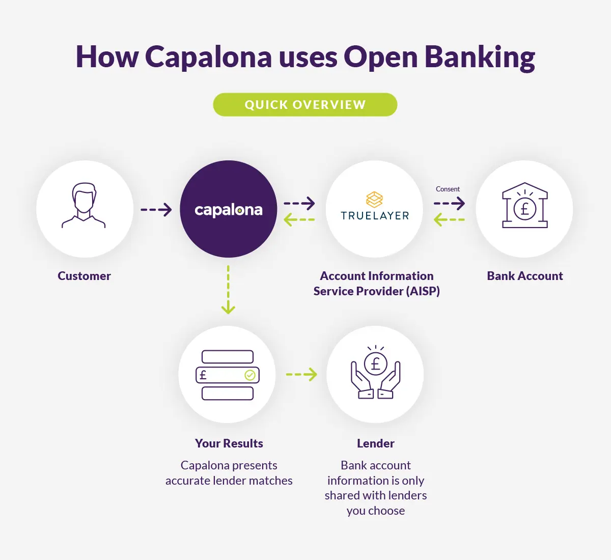 How we use open banking at Capalona