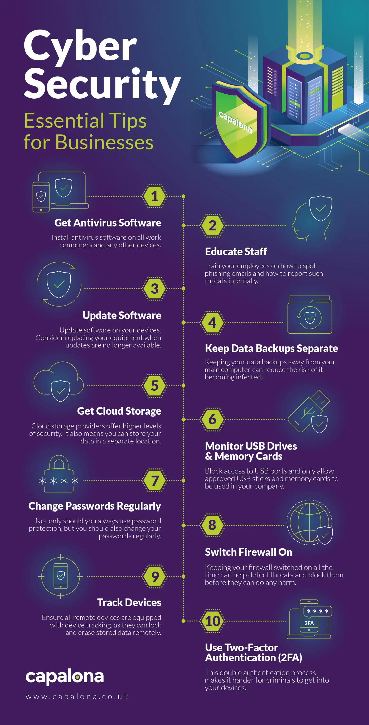 Top 10 Essential Cybersecurity Tips for Small Businesses Infographic