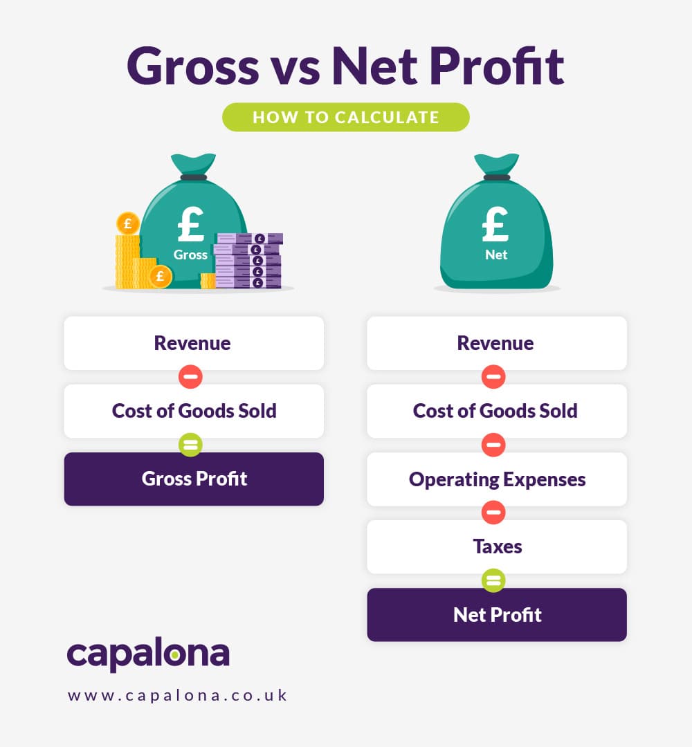 How to calculate net vs gross profit