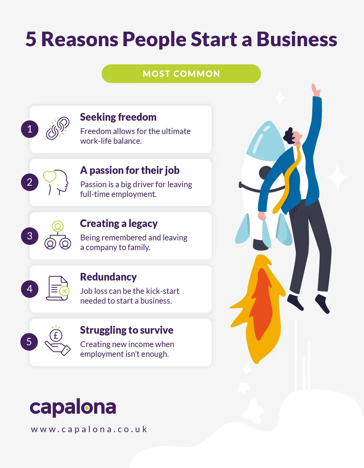 Five common reasons people start a business