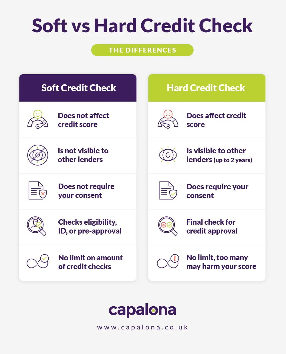 Soft credit check vs hard credit check comparison