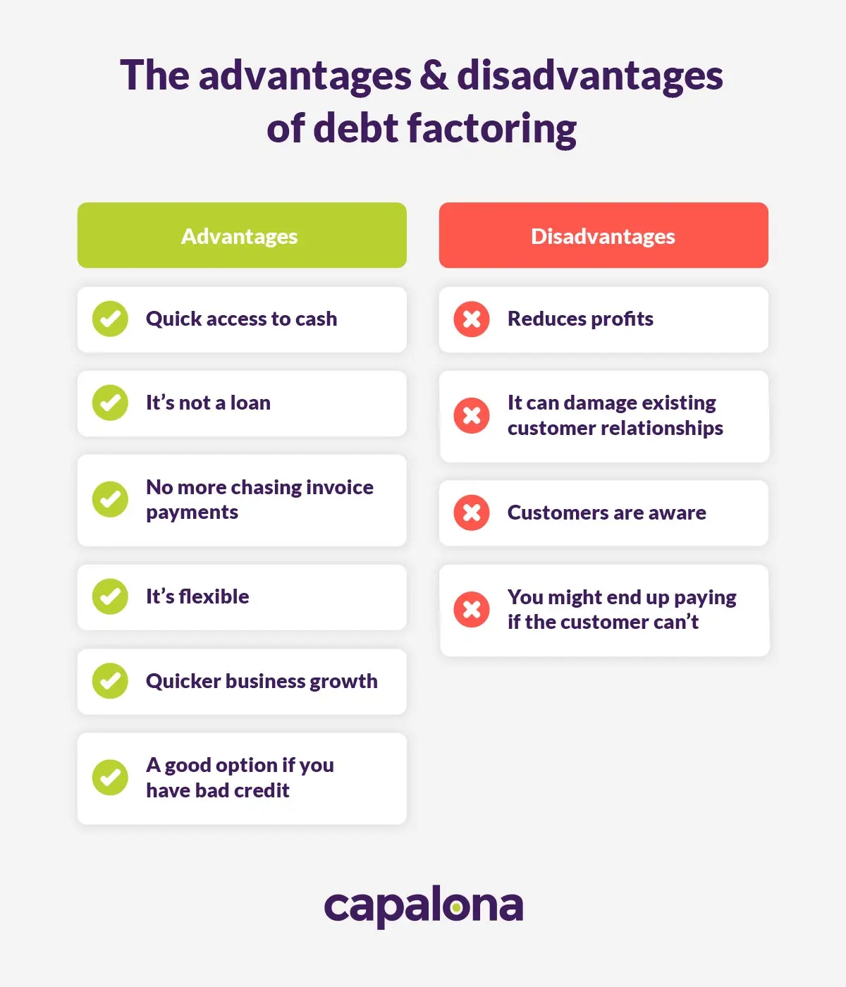 The advantages and disadvantages of debt factoring