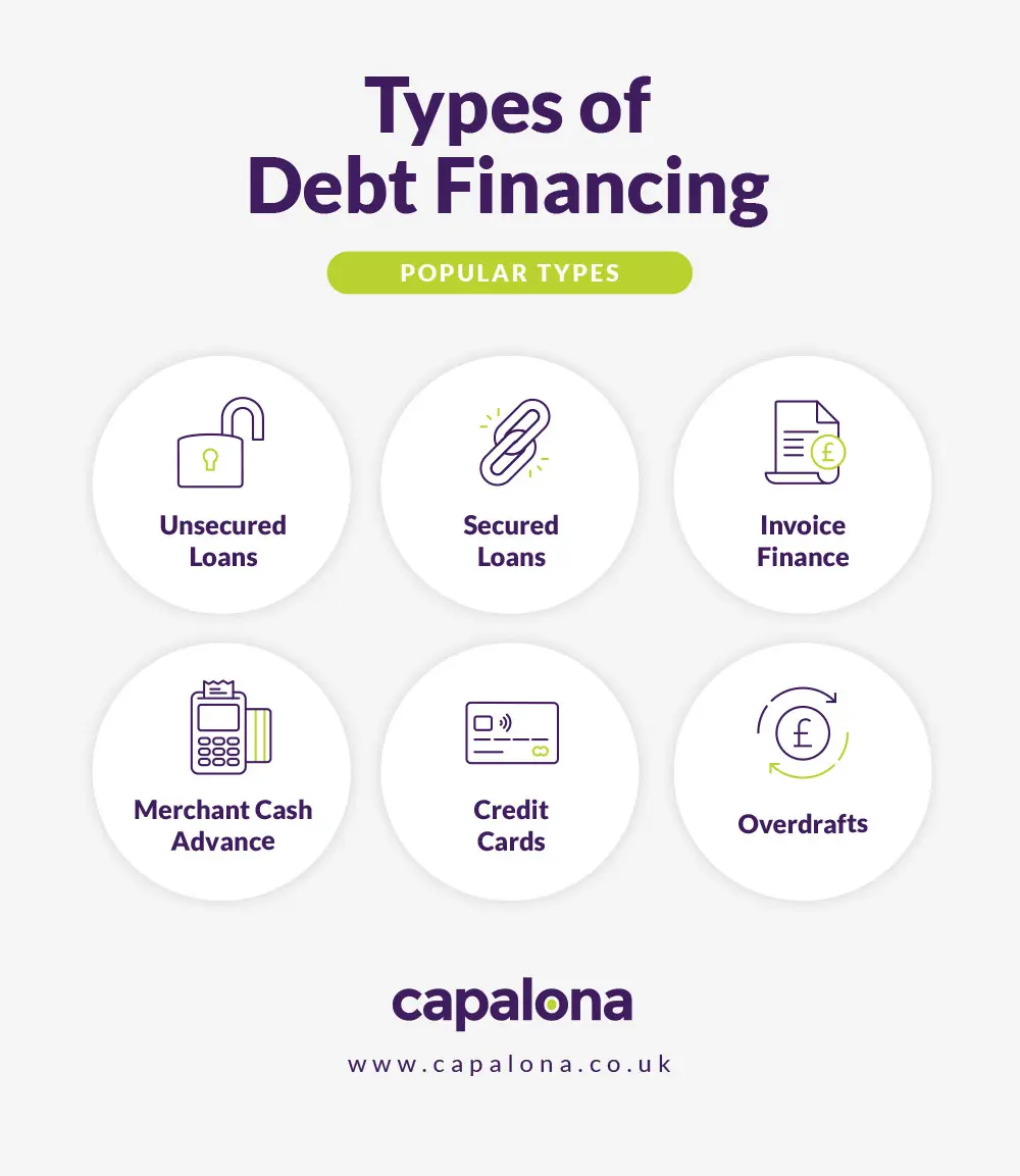Types of debt financing