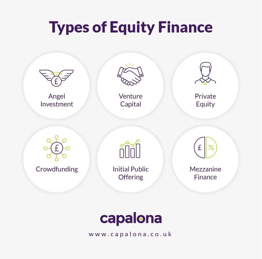Types of equity finance