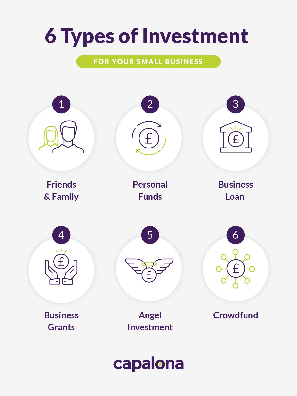 How to find investors for a business - 6 types of investment