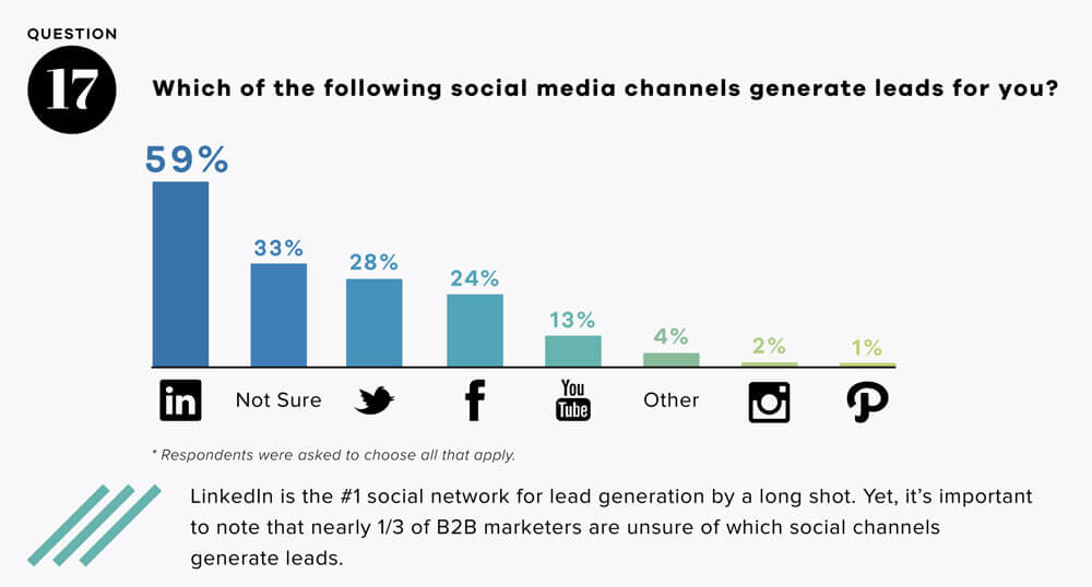 Use linkedIn to generate leads