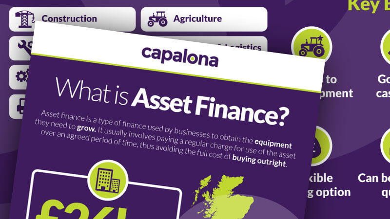Infographic: What is Asset Finance