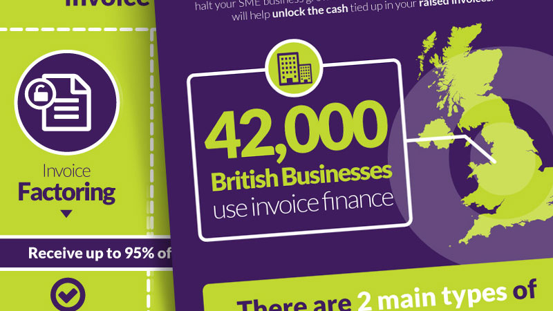 Infographic: What is Invoice Finance? image